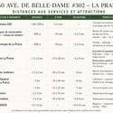 450 Avenue de la Belle-Dame, 302, La Prairie, QC