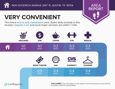 1904 Goodrich, #15, Austin, TX
