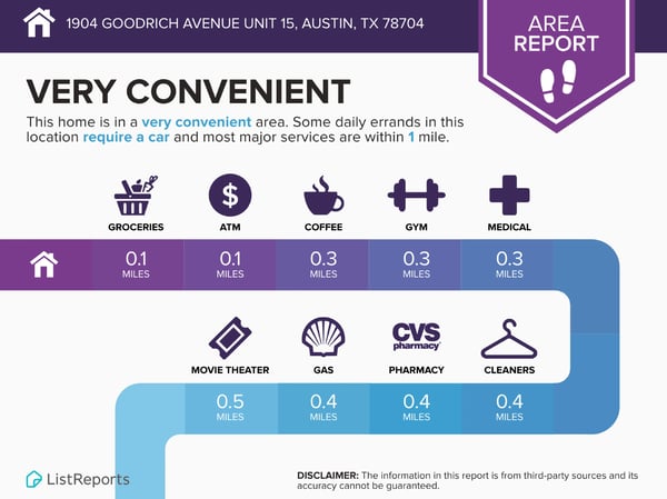 1904 Goodrich, #15, Austin, TX